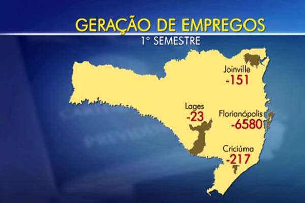 SC registra mais demiss�es do que contrata��es pela 1� vez em 14 anos