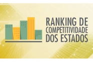 SC mant�m 3� lugar no Ranking de Competitividade dos Estados 2016