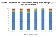 Brasil tem o maior gasto com violncia entre os pases da Amrica Latina e Caribe