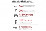 Protesto chega ao 10 dia no ES, mas PMs devem manter patrulhamento