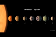 Cientistas descobrem planetas com tamanhos parecidos ao da Terra em sistema a 40 anos-luz