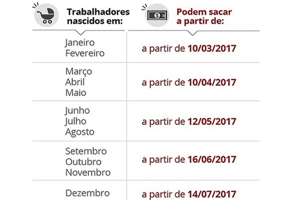 Trabalhador deve denunciar empresa que no depositou FGTS, diz Ministrio do Trabalho