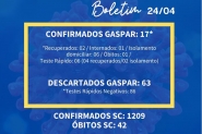 Gaspar registra 17� caso de coronav�rus
