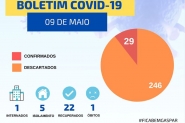 Moradores do Sete de Setembro e Bateias testam positivo para Covid-19 e Gaspar chega a 29 confirmações