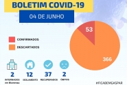 Idosa de 95 anos � a segunda v�tima fatal do coronav�rus em Gaspar