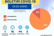 Gaspar confirma seis novos casos de coronav�rus em 24 horas