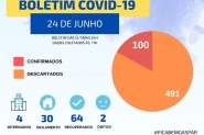 Sete adultos e um bebê testam positivo e Gaspar chega aos 100 casos de coronavírus