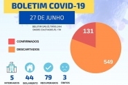 Gaspar confirma 20 novos casos de Covid-19, sendo seis recuperados e 14 em isolamento