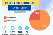 Covid-19: Gaspar tem mais pessoas com a doen�a ativa do que recuperados