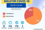 Gaspar passa dos 300 casos confirmados de coronav�rus