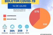 Moradora do Bela Vista morre v�tima de coronav�rus em Gaspar