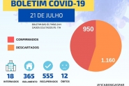 Em novo recorde, Gaspar contabiliza mais 90 testes positivos e confirma morte de morador do Barrac�o