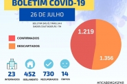 Prefeitura de Gaspar confirma 23 novos casos de coronav�rus em 24h