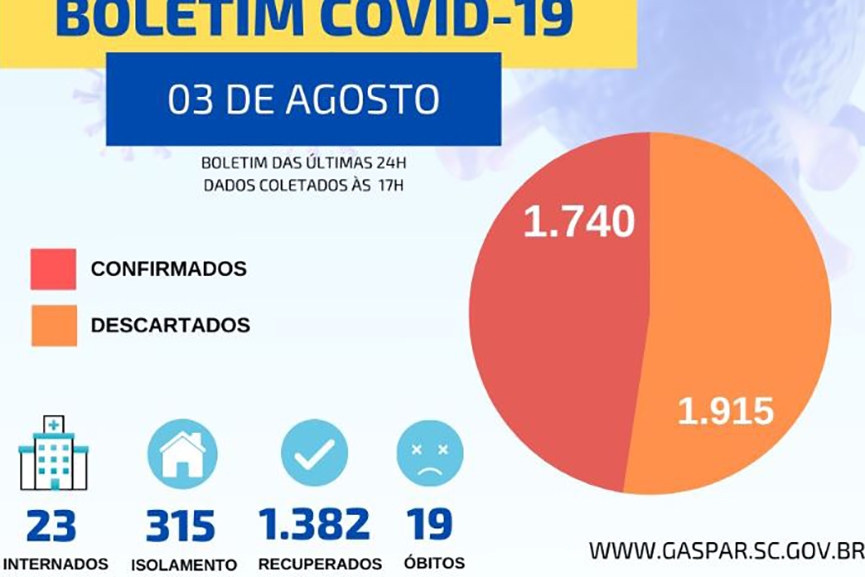 Idoso de 84 anos, morador do Barrac�o, morre v�tima de coronav�rus