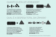 Disputa pelas 13 cadeiras da C�mara de Gaspar deve ser ainda mais acirrada em 2020