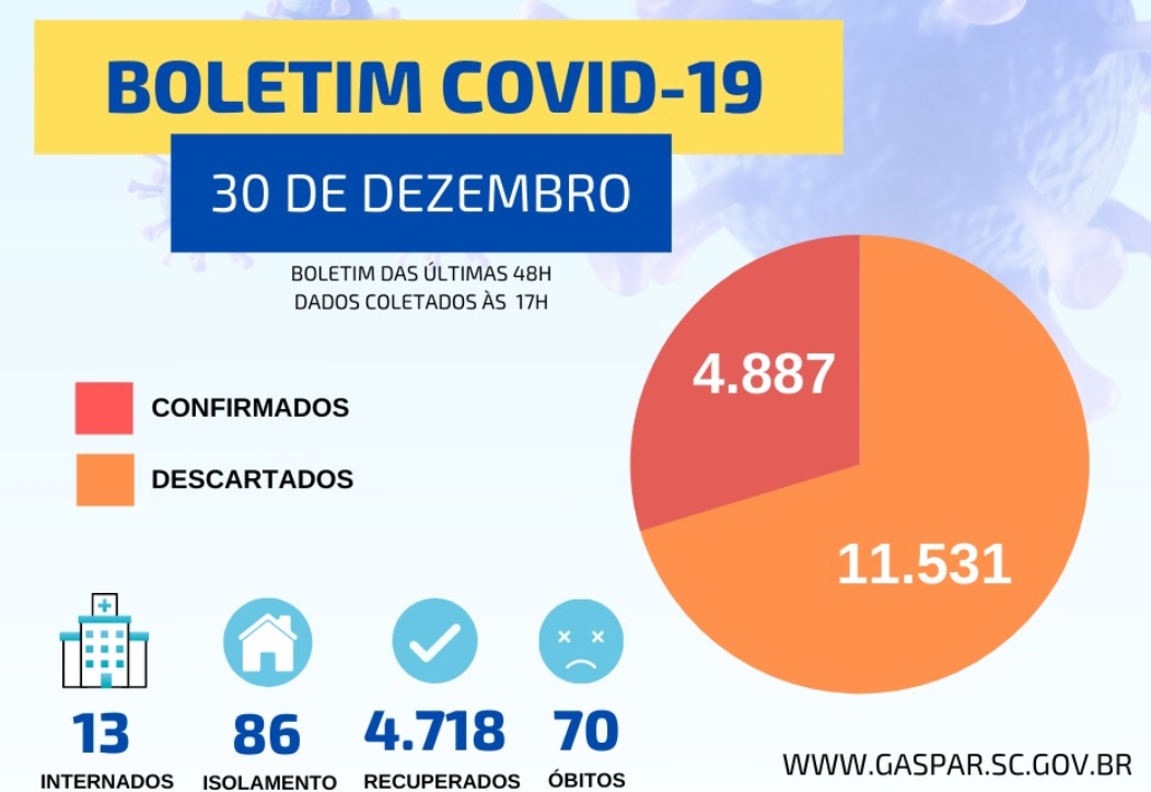 Moradora do Belchior Central morre vítima do coronavírus