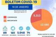 Em 24 horas, jovem e idosa morrem v�timas de coronav�rus em Gaspar