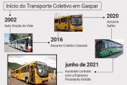Expresso Presidente Get�lio vai  assumir transporte coletivo de Gaspar