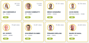 Quem s�o os deputados estaduais eleitos em Santa Catarina